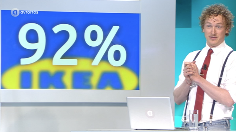 ikea-prijsverschil-still-780.png ikea-prijsverschil-still-780.png