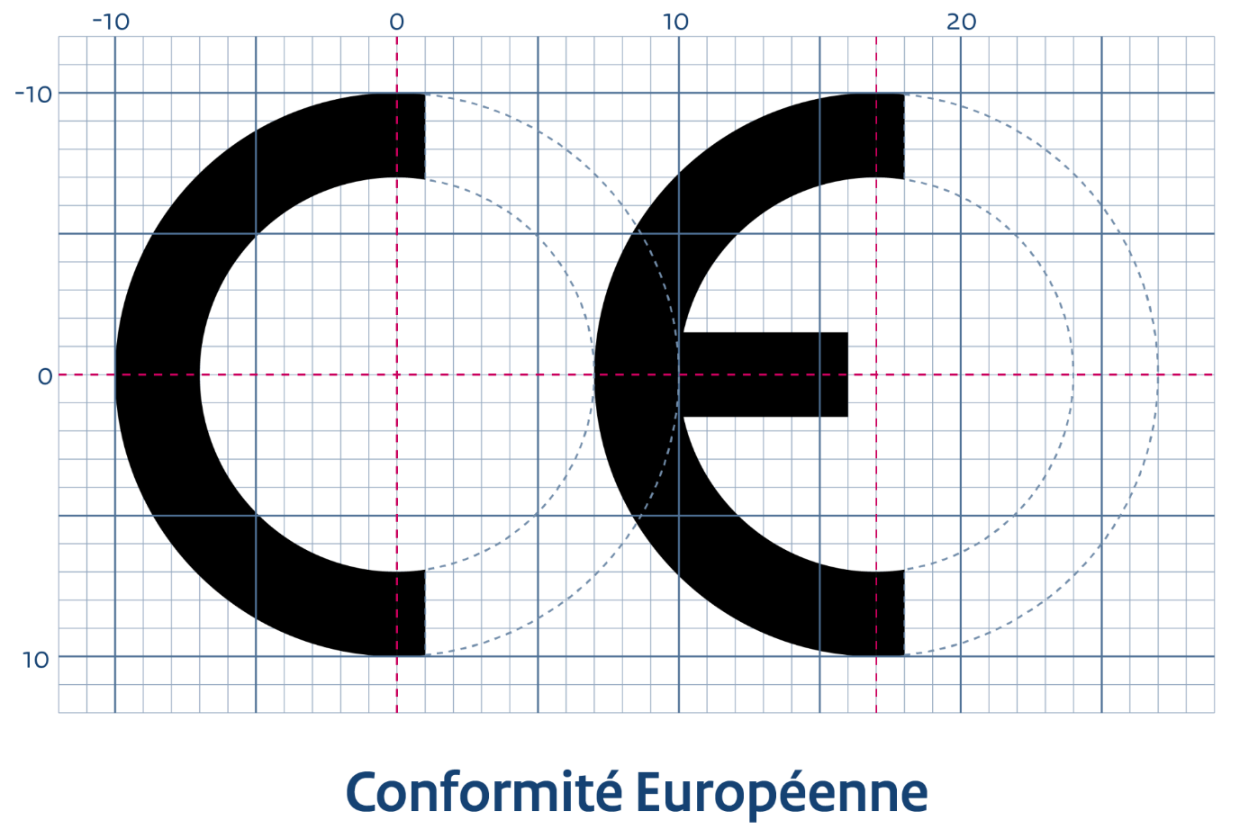 Conformité Européenne
