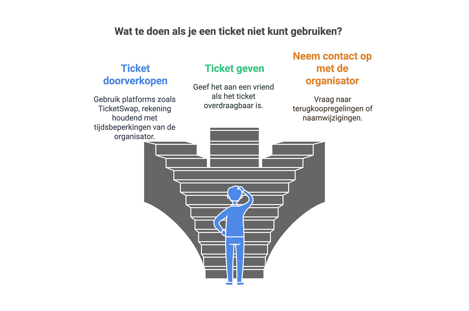 Festivaltickets Doorverkopen Festivaltickets Doorverkopen