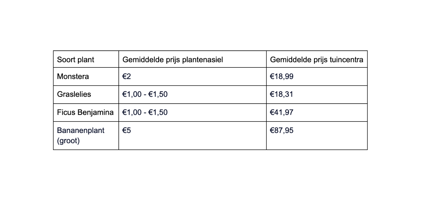 Schermafbeelding 2024 10 08 Om 10.39.10 Schermafbeelding 2024 10 08 Om 10.39.10