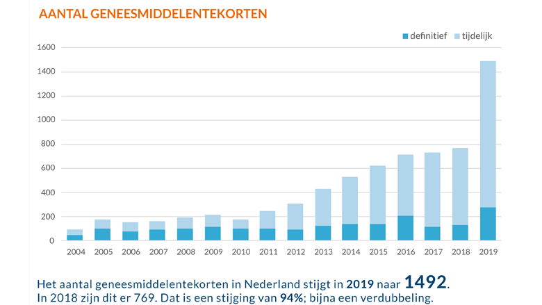 Medicijntekorten-aantallen_Farmanco_2019.png Medicijntekorten-aantallen_Farmanco_2019.png