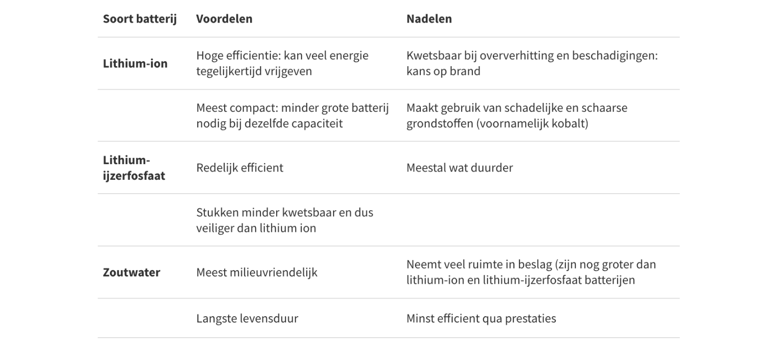 Tabel Thuisbatterijen Tabel Thuisbatterijen