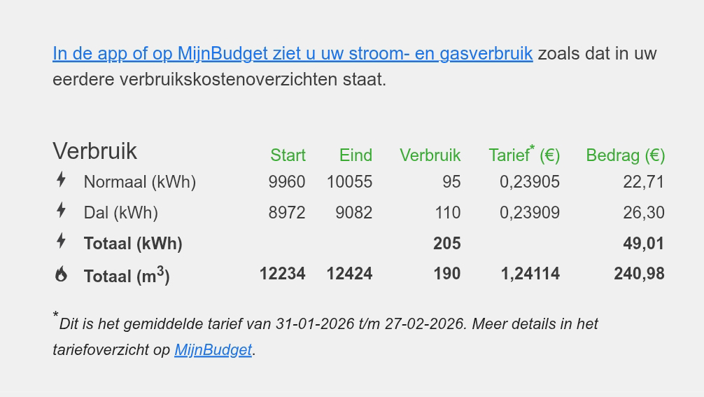 Verbruikskostenoverzicht Verbruikskostenoverzicht