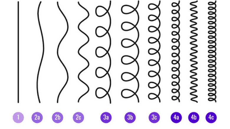 07_04_2021_cghair_type.png 07_04_2021_cghair_type.png