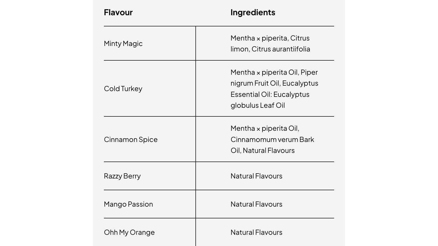 Ingredientenlijst Lio 2