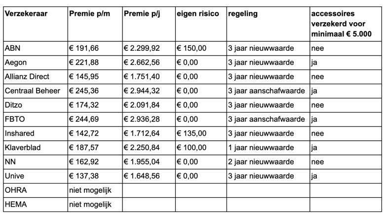 00 101 tabel mini amasterdam goed site.jpg 00 101 tabel mini amasterdam goed site.jpg
