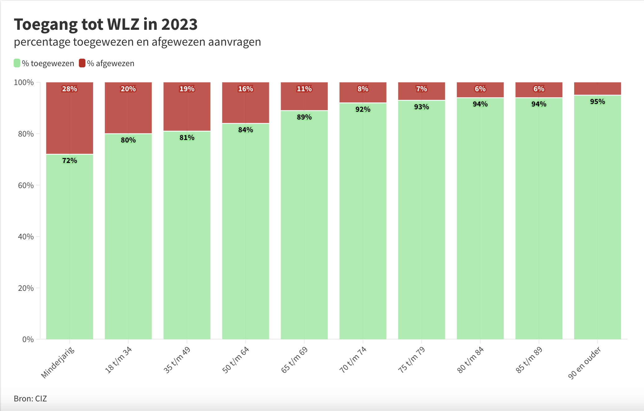 Scherm­afbeelding 2024 10 07 Om 11.39.24