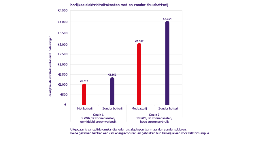 20260206 Veh Grafiek Elektriciteitskosten 20260206 Veh Grafiek Elektriciteitskosten