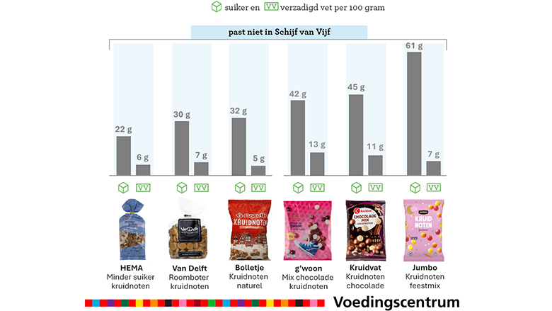 22-12-2-voedingscentrum-kruidnoten-suiker2.png 22-12-2-voedingscentrum-kruidnoten-suiker2.png