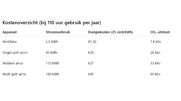 Kostenoverzicht Kostenoverzicht