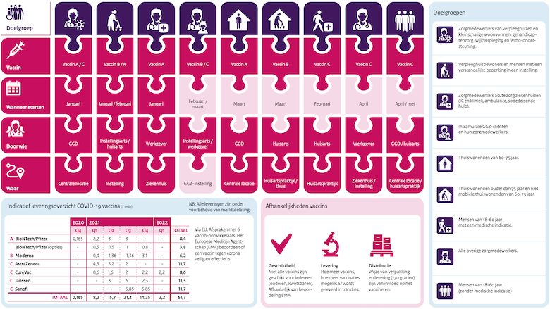 210105 vaccinatieplan deel 2.png 210105 vaccinatieplan deel 2.png
