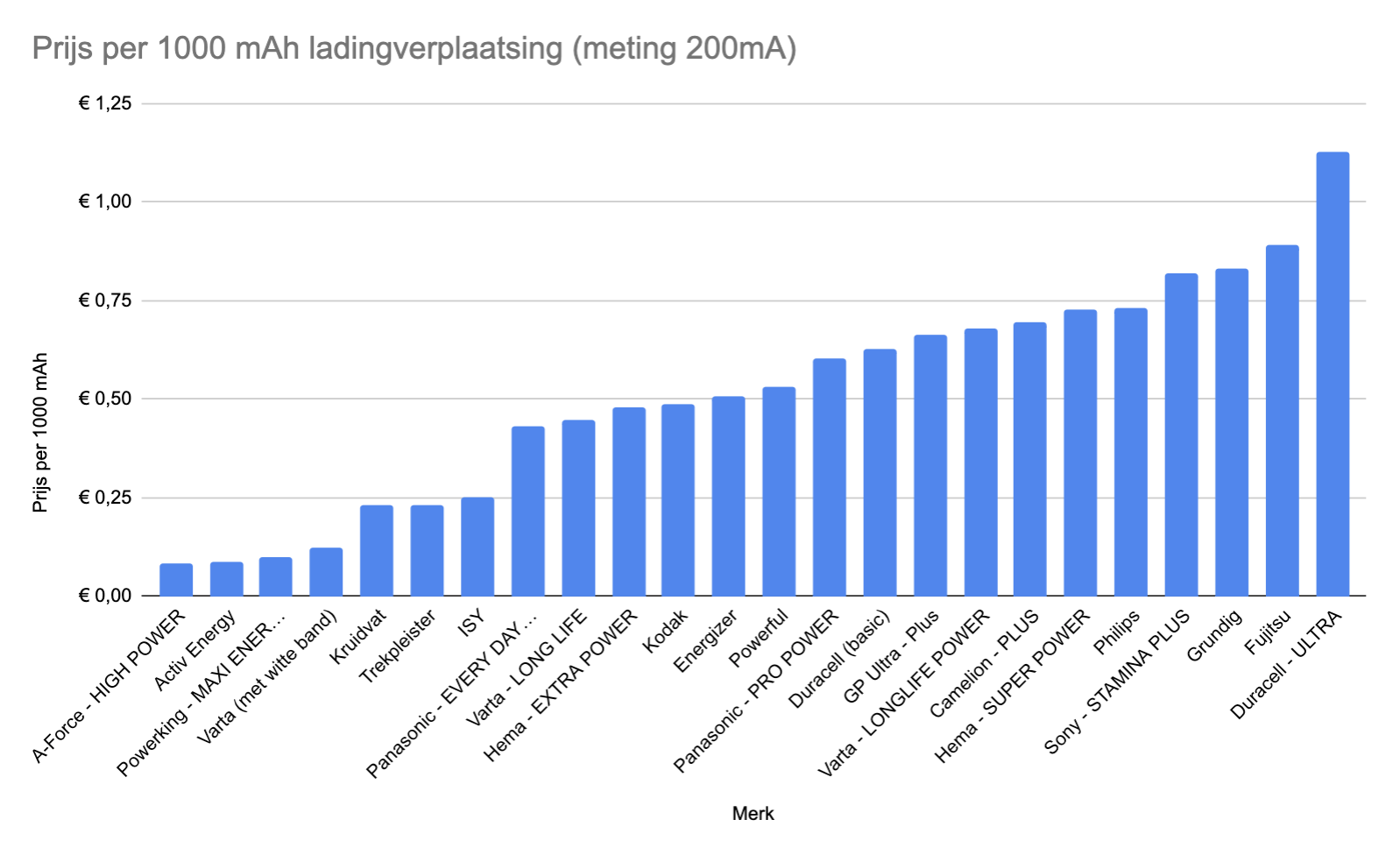Schermafbeelding 2024 07 05 Om 09.35.38 Schermafbeelding 2024 07 05 Om 09.35.38