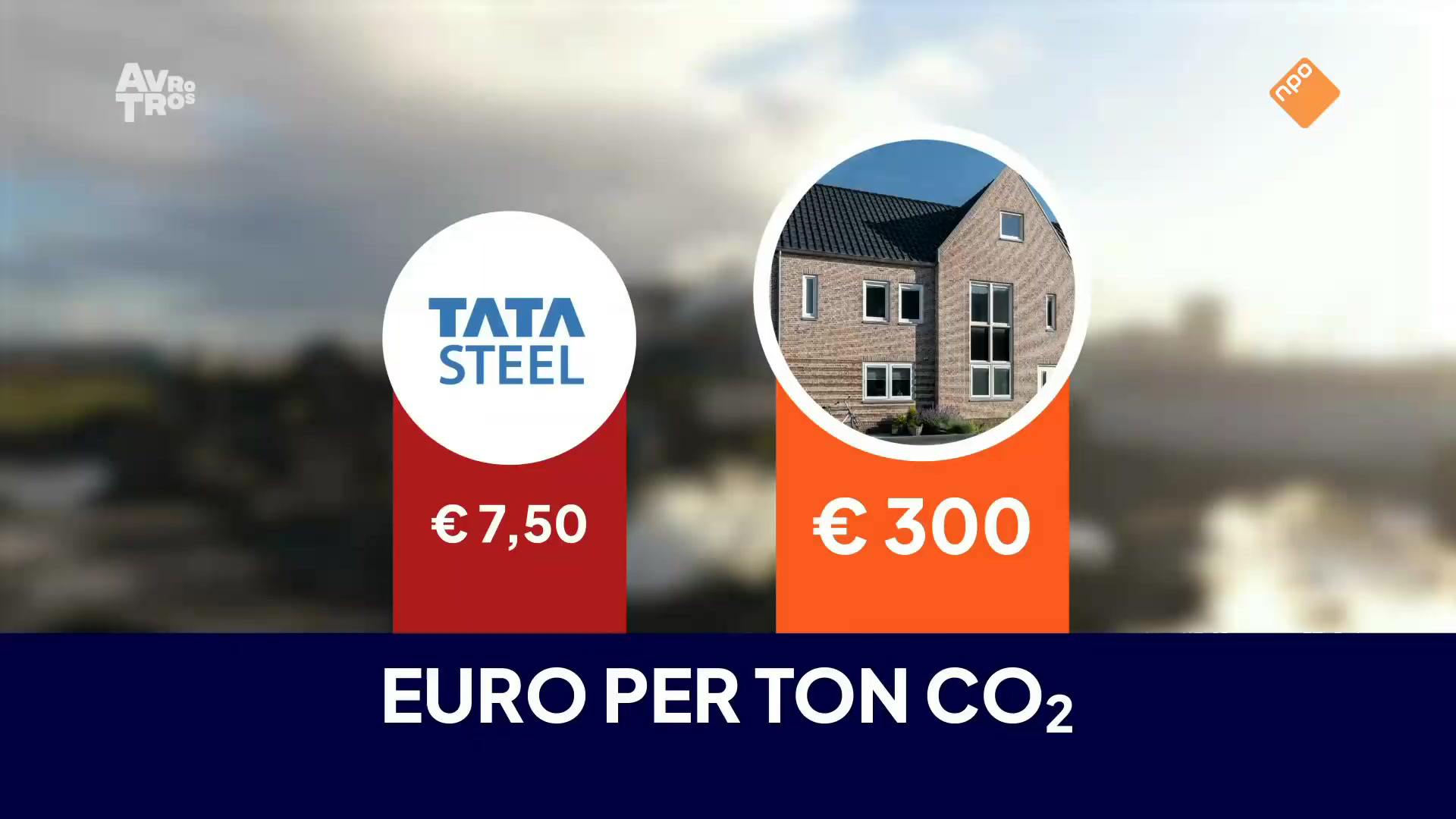 Energiebelasting Fragment