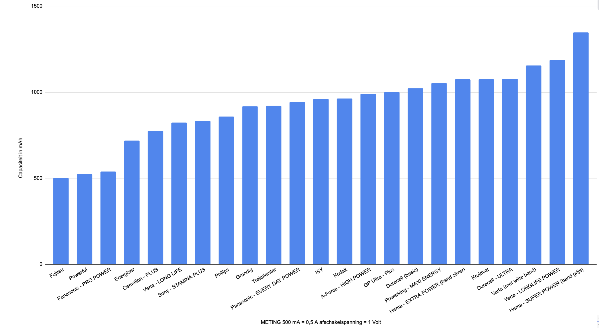 Schermafbeelding 2024 07 04 Om 22.28.23