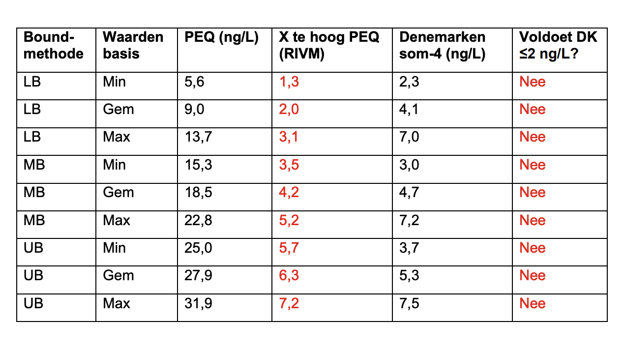 Schermafbeelding 2026 04 23 Om 10.34.22 Schermafbeelding 2026 04 23 Om 10.34.22