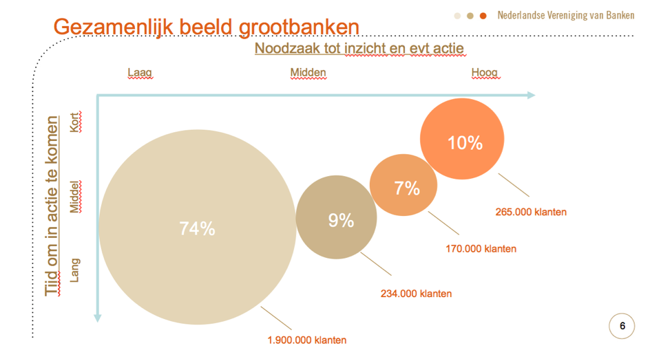 gezamenlijkbeeldgrootbanken.png gezamenlijkbeeldgrootbanken.png