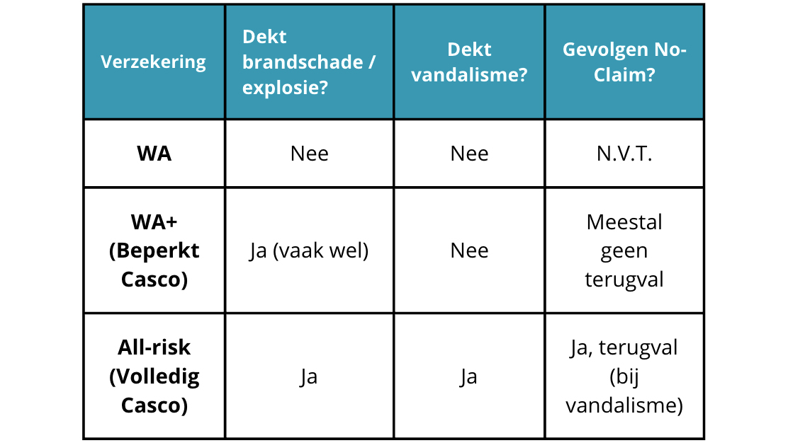 Tabel Vuurwerk Tabel Vuurwerk
