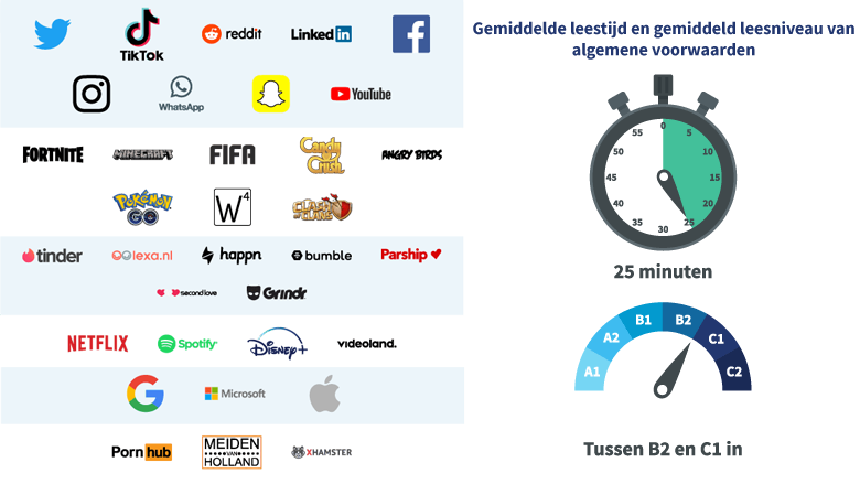 leestijd-voorwaarden-apps-logos-780.png leestijd-voorwaarden-apps-logos-780.png