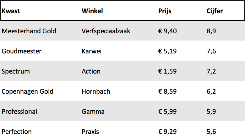 20191104_verfuitslag.png 20191104_verfuitslag.png