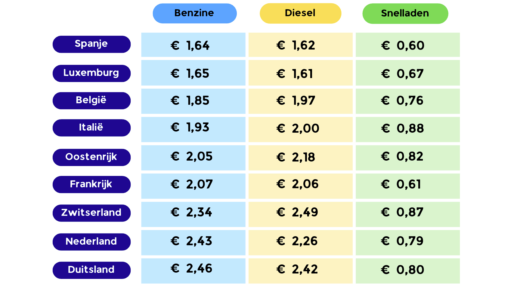 Tabel Anwb Benzinekosten