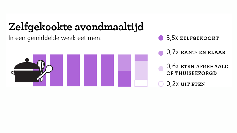 vc-eten-aandacht-zelf-gekookt-780.png vc-eten-aandacht-zelf-gekookt-780.png