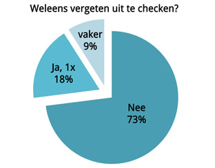 poll_2014_grafiek_uitchecken_312_01.jpg