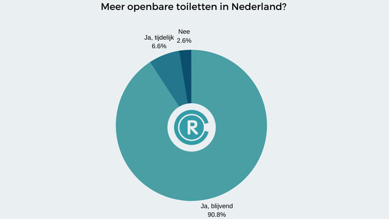 Meer openbare toiletten_780.jpg Meer openbare toiletten_780.jpg