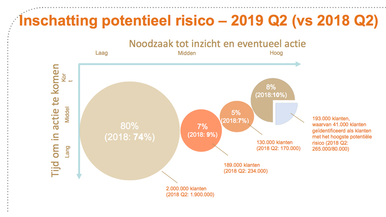 risicogroepen-aflossingsvrije-hypotheken-inschatting-dnb-2019.jpg risicogroepen-aflossingsvrije-hypotheken-inschatting-dnb-2019.jpg