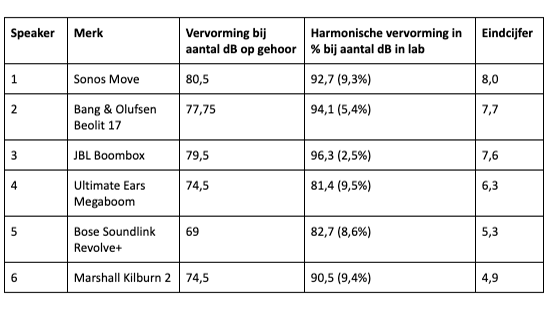 def_eindcijfer_winnaar_speakertest.png def_eindcijfer_winnaar_speakertest.png
