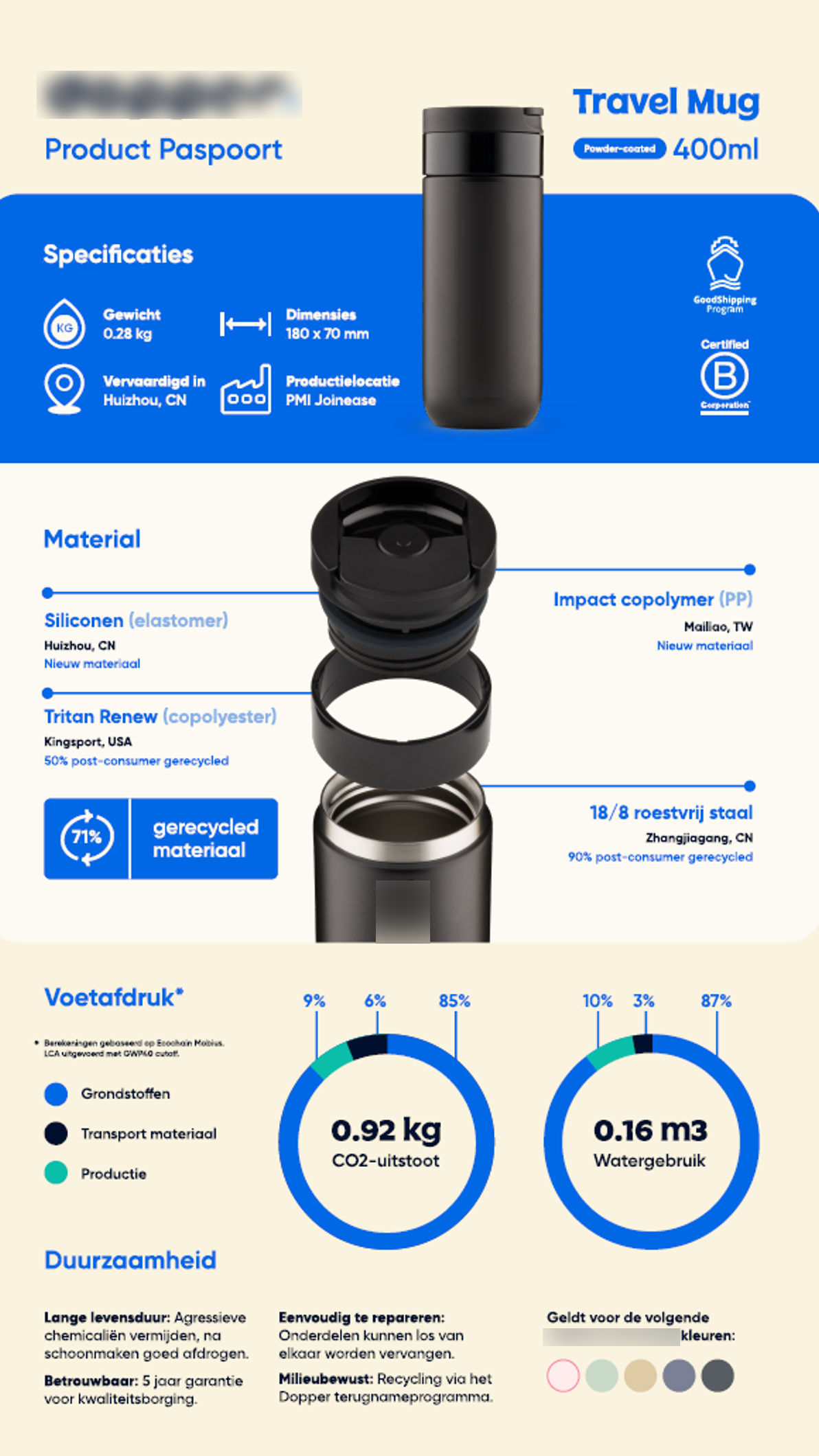 Voorbeeld Product Paspoortt
