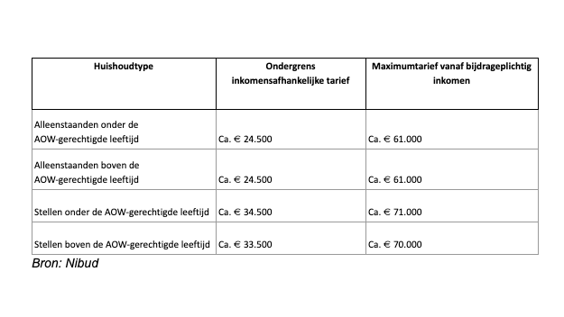 Ondergrens Ondergrens