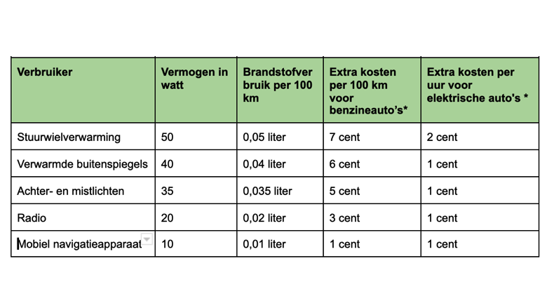 tabel 2 nu.png tabel 2 nu.png
