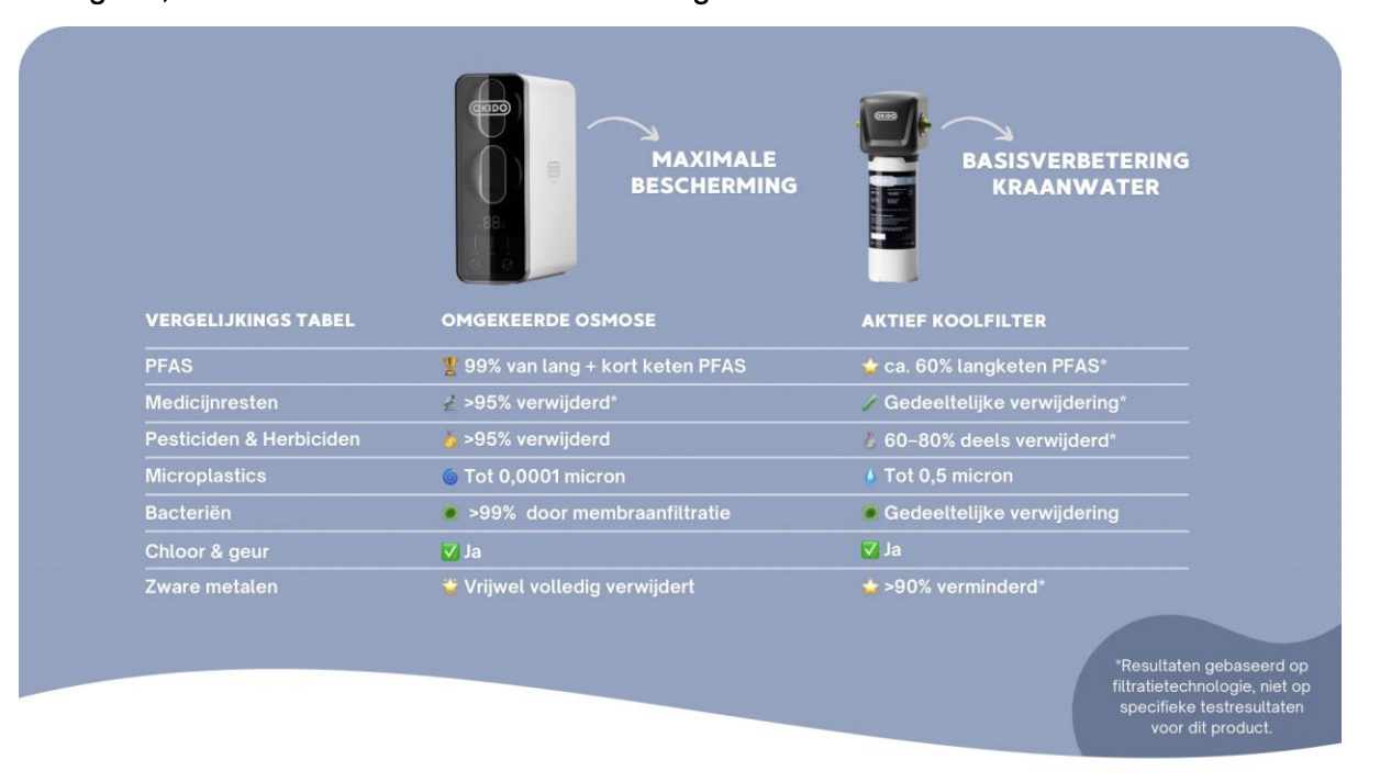 Scherm­afbeelding 2026 04 23 Om 10.39.47