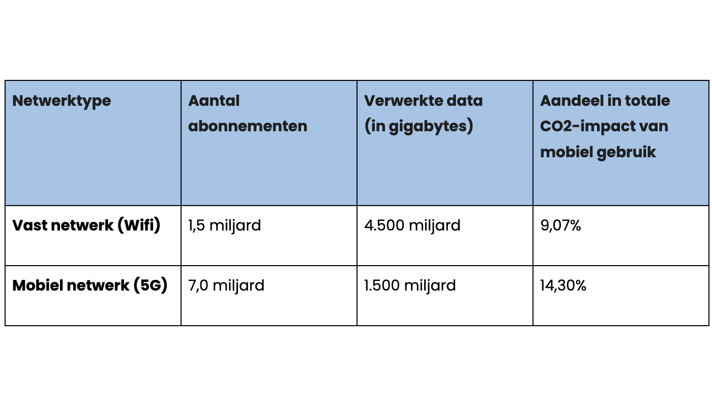Tabel Milieu Verbruik Final Tabel Milieu Verbruik Final