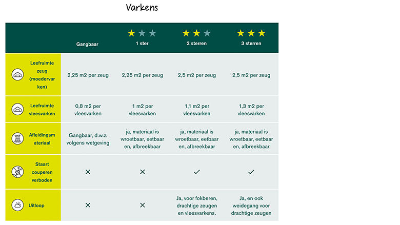00 101121 Beter Leven keurmerk varkens.png 00 101121 Beter Leven keurmerk varkens.png