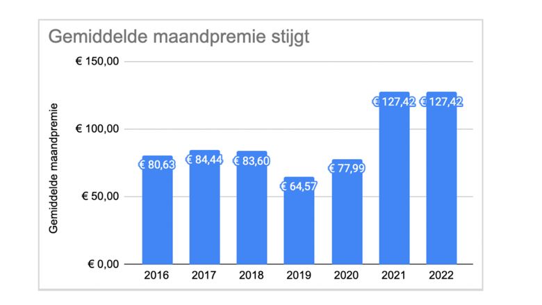 00 11 23 gemiddelde stijging .jpg 00 11 23 gemiddelde stijging .jpg