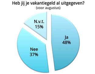 poll_2014_grafiek_vakantiegeld_312.jpg