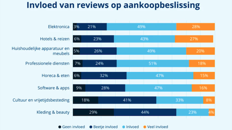 Infographic Capterra versie 3.png Infographic Capterra versie 3.png