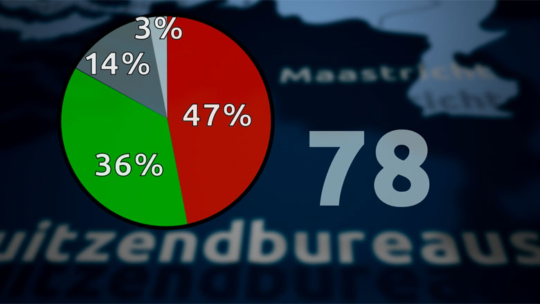 uitzendbureaus-29-01-2018-nieuws-780.jpg uitzendbureaus-29-01-2018-nieuws-780.jpg