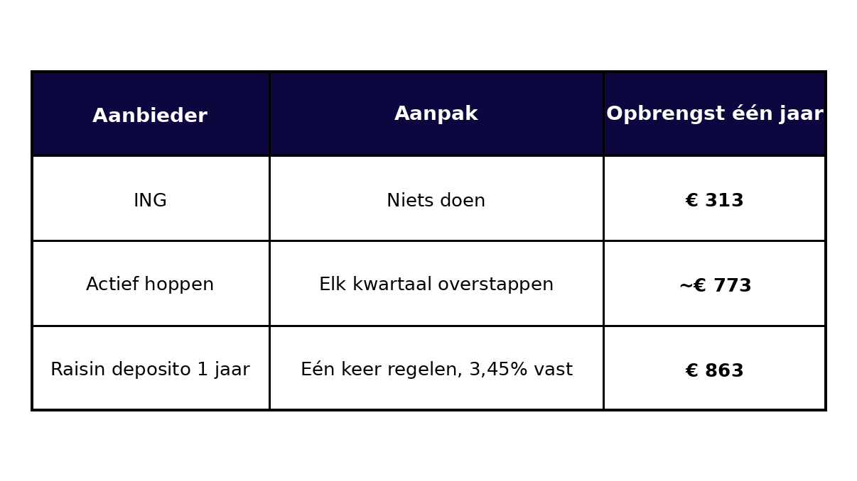 Tom Tabel 3   Bewerkt