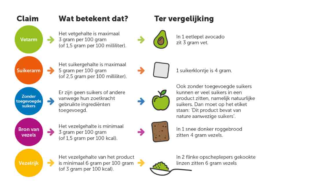 voedingsclaims-29012021.jpg voedingsclaims-29012021.jpg