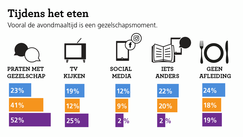 vc-tijdns-eten-780.png vc-tijdns-eten-780.png