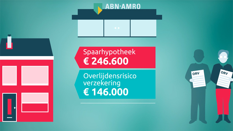 hypotheek-abn-reactie-09-04-2019-780.jpg hypotheek-abn-reactie-09-04-2019-780.jpg