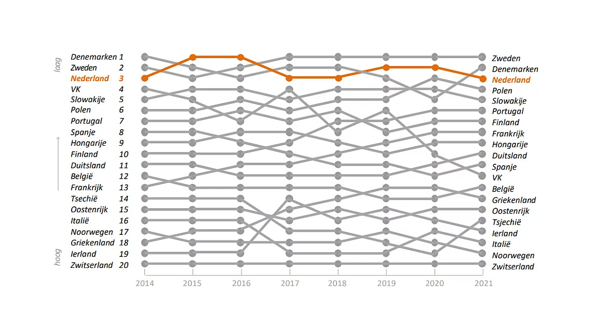Prijsvergelijking Medicatie Prijsvergelijking Medicatie