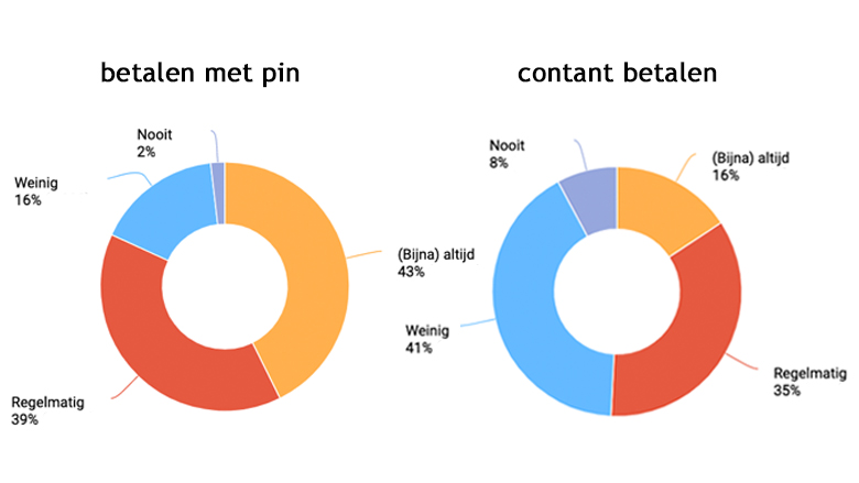 contant-pin-betalen_780.jpg contant-pin-betalen_780.jpg