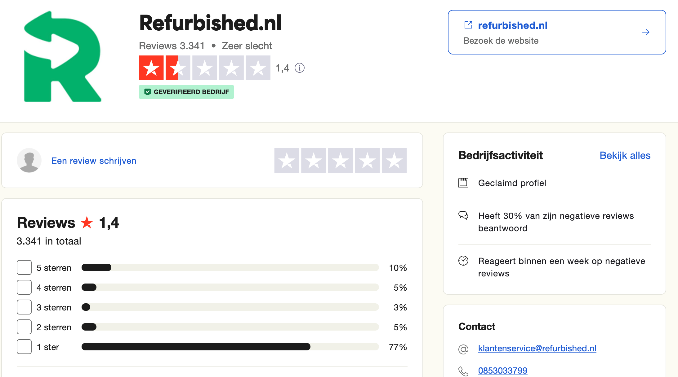 Refurbished Reviewsite Refurbished Reviewsite