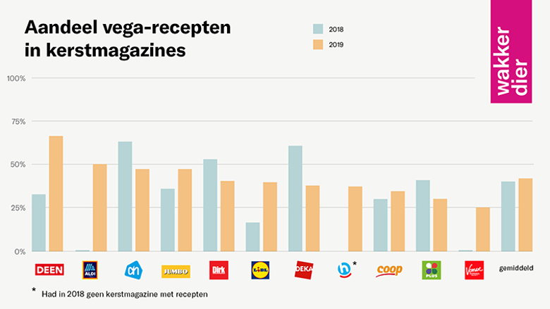 Vega-in-Kerstmagazines-20191218_WD_780.png Vega-in-Kerstmagazines-20191218_WD_780.png