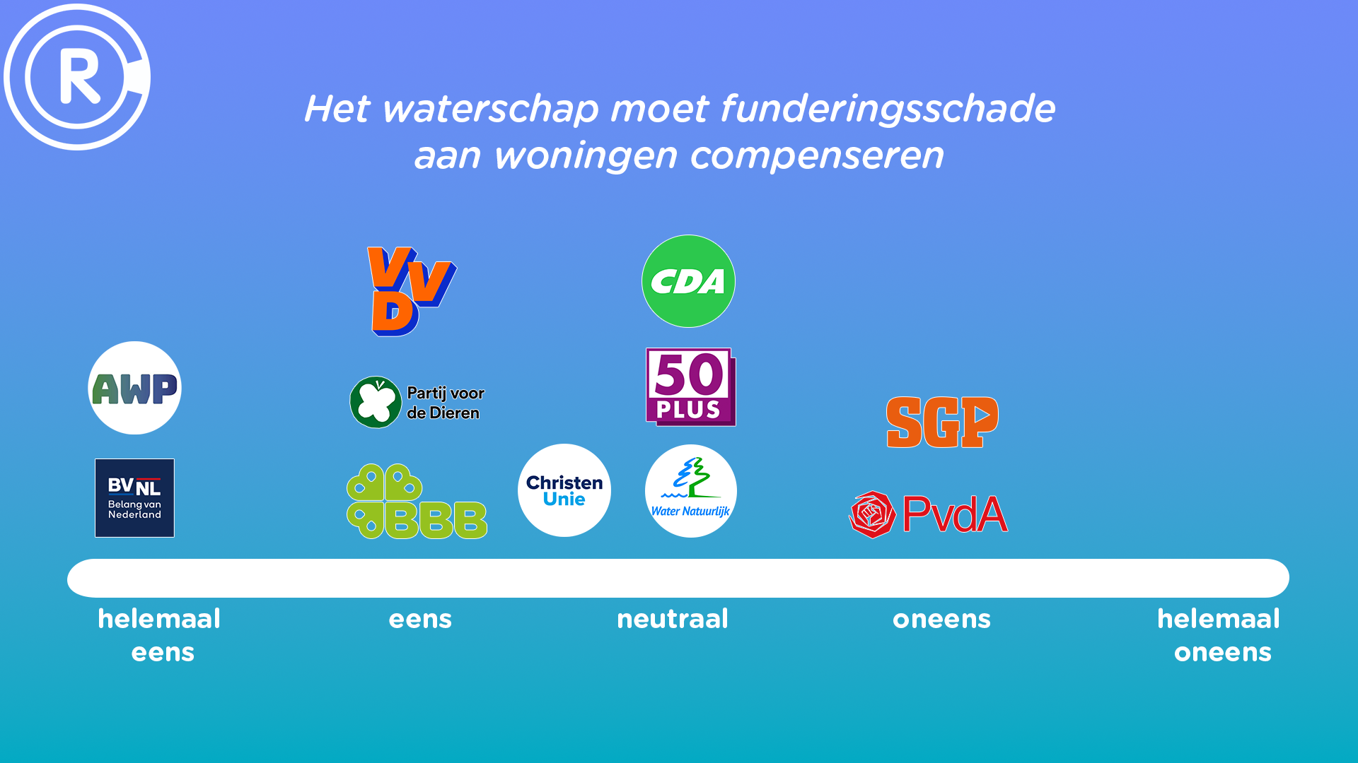 Waterschappen stellingen V5 met AWP.png Waterschappen stellingen V5 met AWP.png