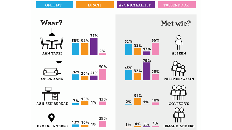 vc-eten-waar-met-wie-780.png vc-eten-waar-met-wie-780.png