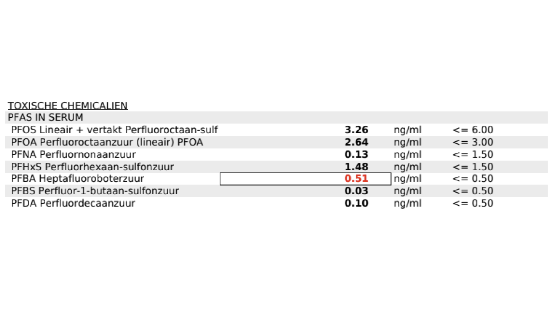 Analyserapport Van De Pfa Sbloedtest  Kopie